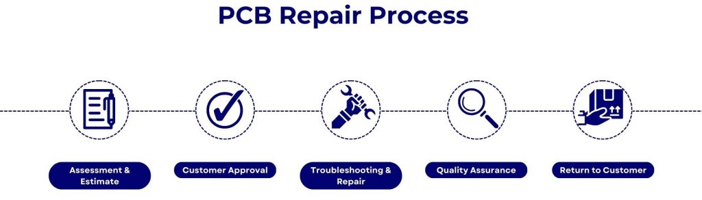 PCB repair process steps 