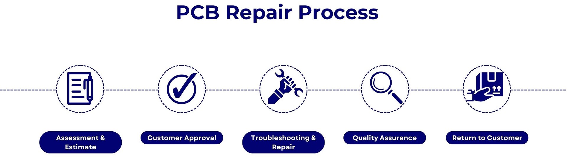 Precision PCB Repair Service Industrial Control Solutions