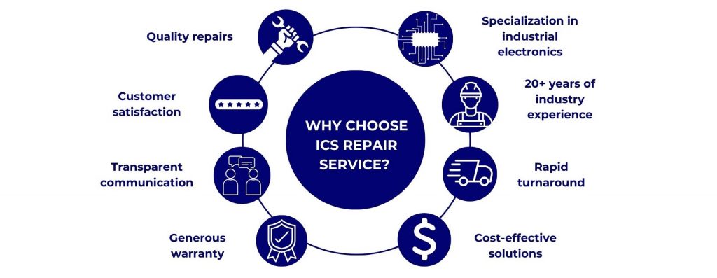 an image explaining the benefits of ICS, which include industry experience, quality repairs, and cost-effectiveness. 